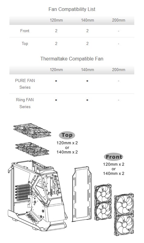 Thermaltake Computer Case